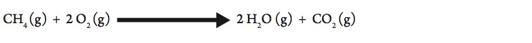 the chemical equation for the combustion of methane. In the presence of oxygen, methan combusts to form carbon dioxide and water.