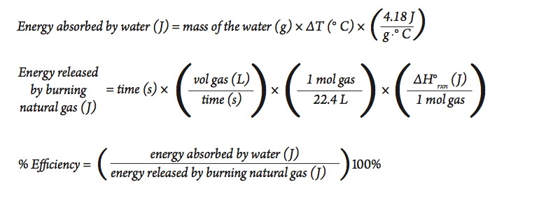 a series of equations used to calculate the energy efficiency of heating water with a bunsen burner.