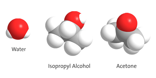 Space filling models of a water molcule, isopropyl alcohol molecule, and an acetone molecule.