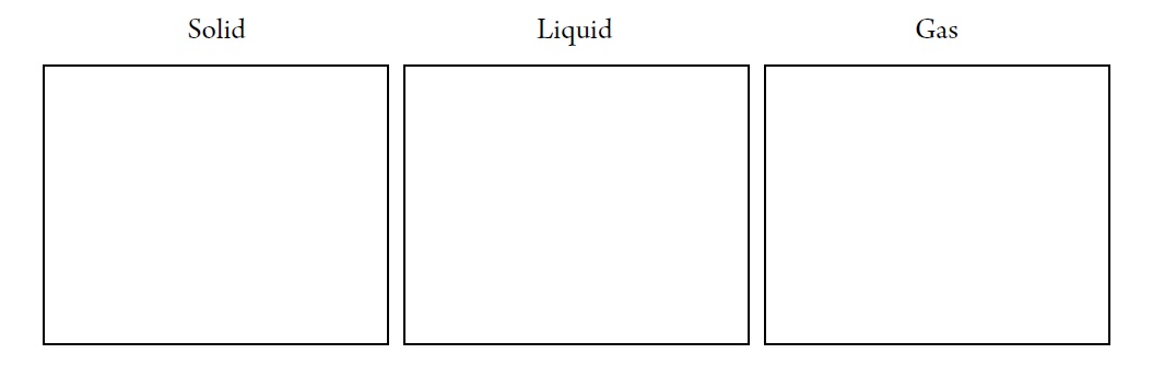 boxes labeled solid, liquid and gas