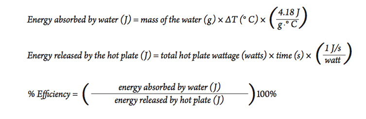 a series of equations used to calculate the energy efficiency of heating water with a microwave.